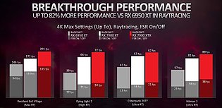 AMD Radeon RX 7900 XT & XTX: Offizielle RayTracing-Performance